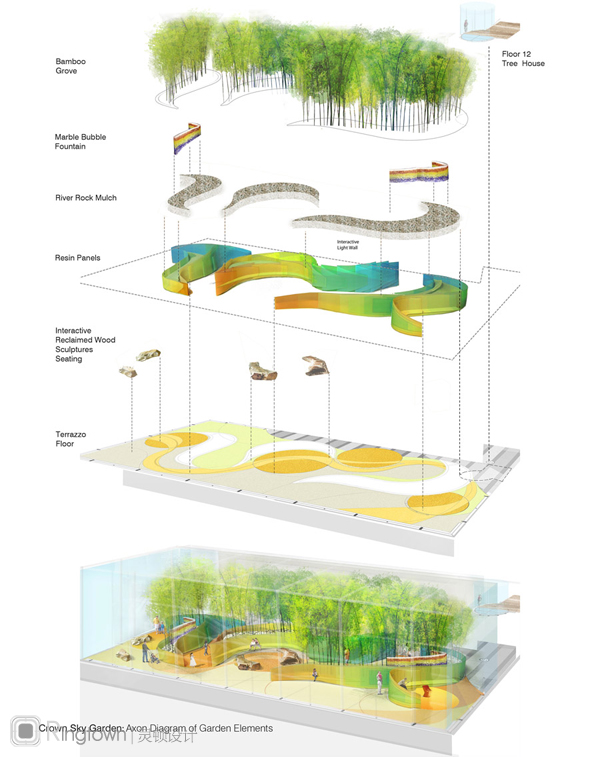 景观 | 芝加哥儿童医院皇冠天空花园设计